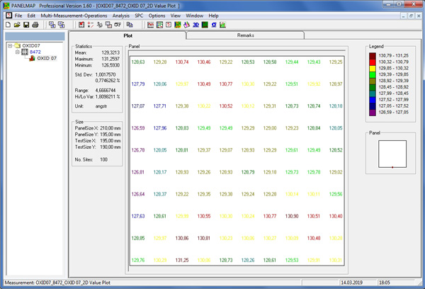 PANELMAP 2D Value Plot