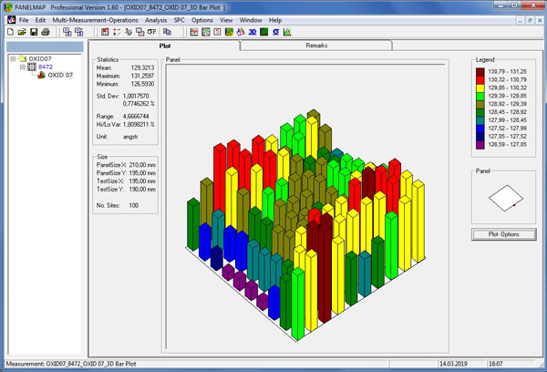 PANELMAP 3D Bar Plot