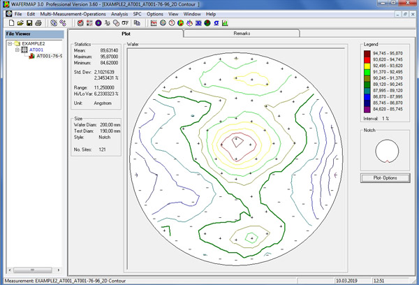 WAFERMAP 2D Contour Plot